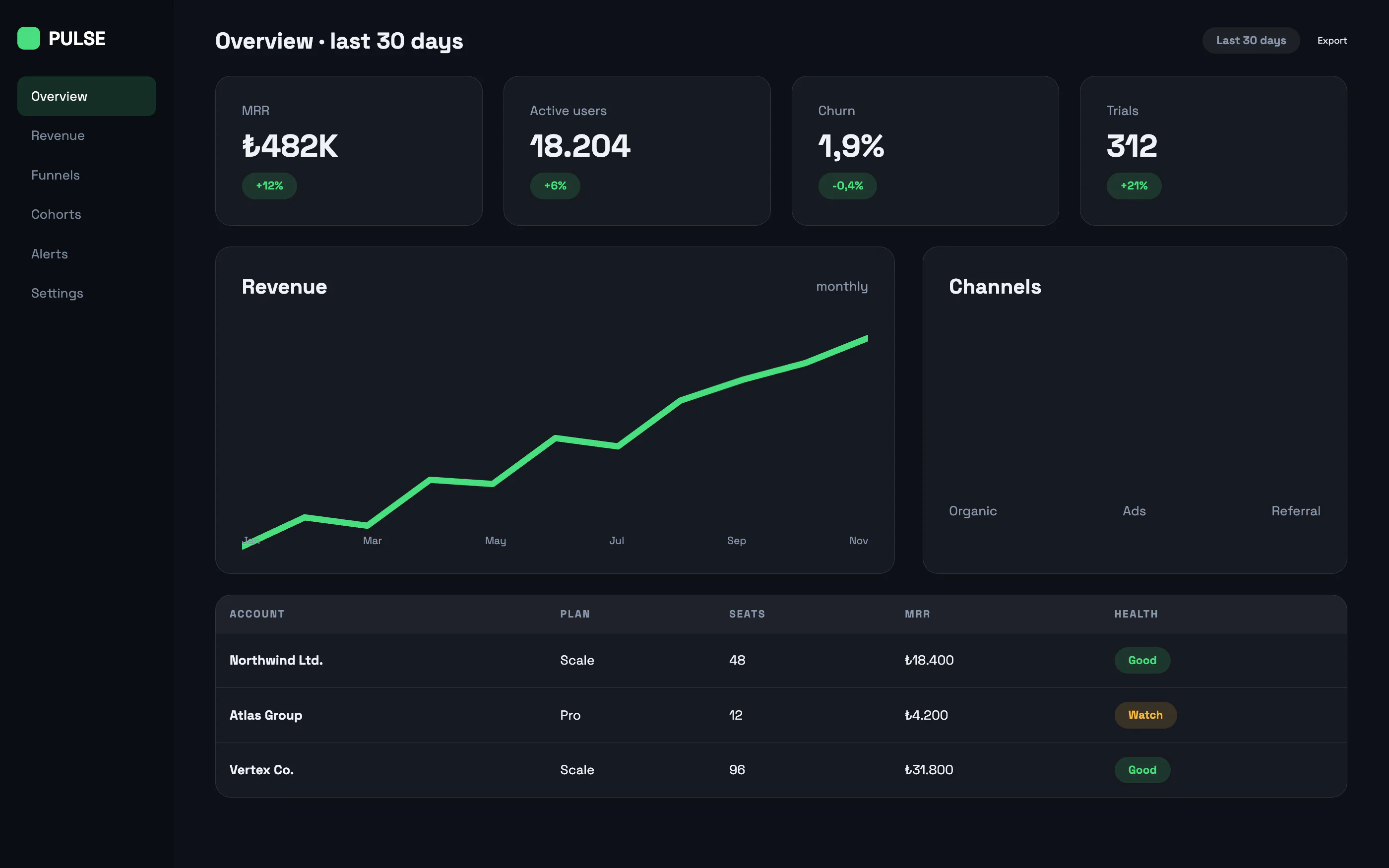 SaaS Analytics Dashboard