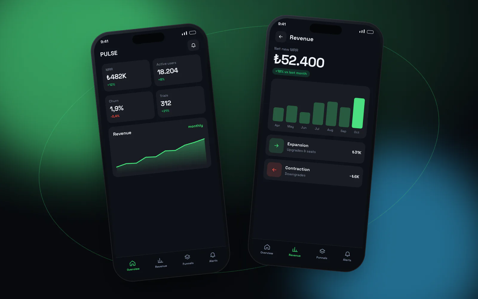 SaaS Analytics Dashboard